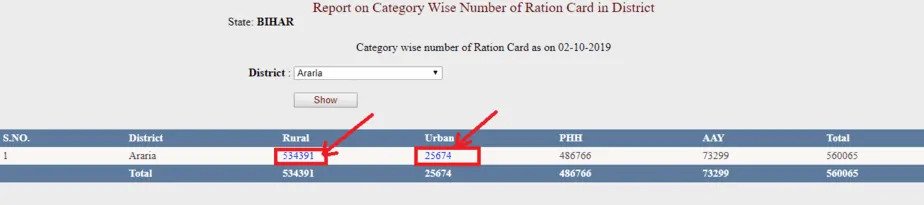 Bihar Ration Card List 2020