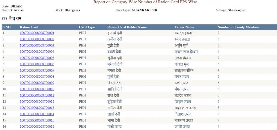 Bihar ration card list