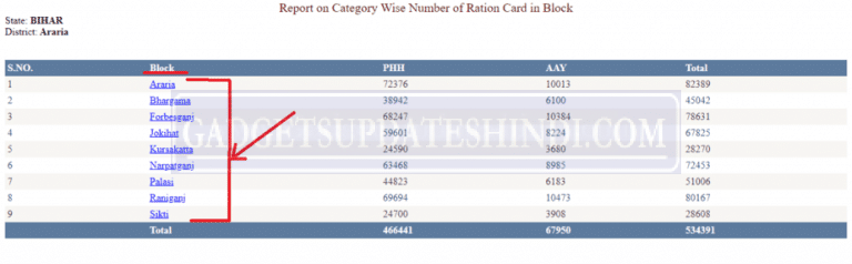 Bihar ration card category 768x238 1 1
