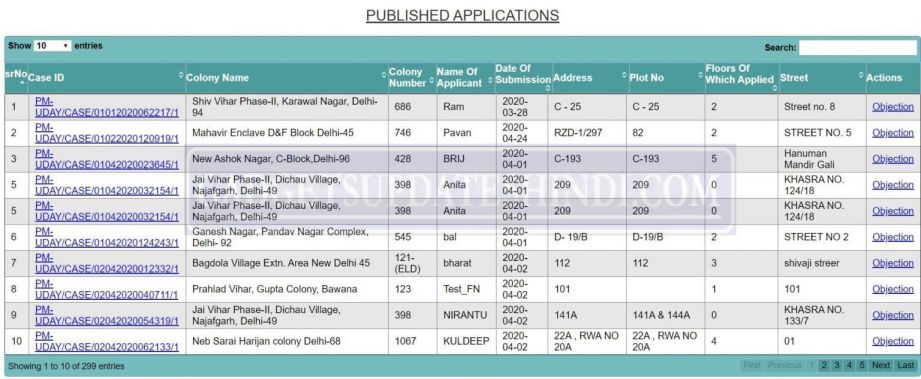 PM-Uday Yojana Published Application Status