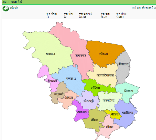 Complete Map of West Champaran District