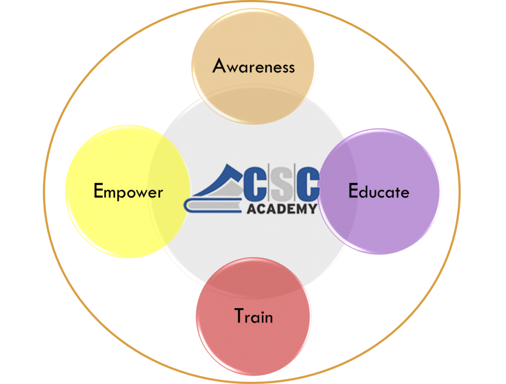 CSC Academy Org Portal 2022 - LMS CSC Academy Apply, UG/PG Program