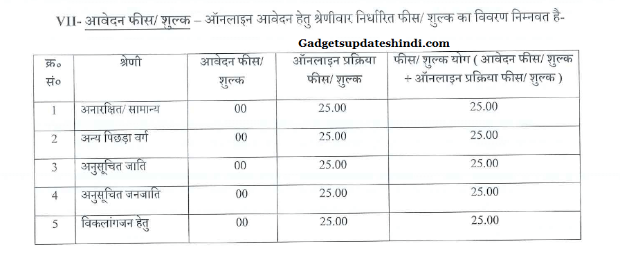 (New) UP Lekhpal Bharti 2022: Bumper vacancy for 8200 Posts in राजस्व विभाग, upsssc gov in