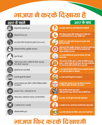 What in BJP's manifesto on employment, health