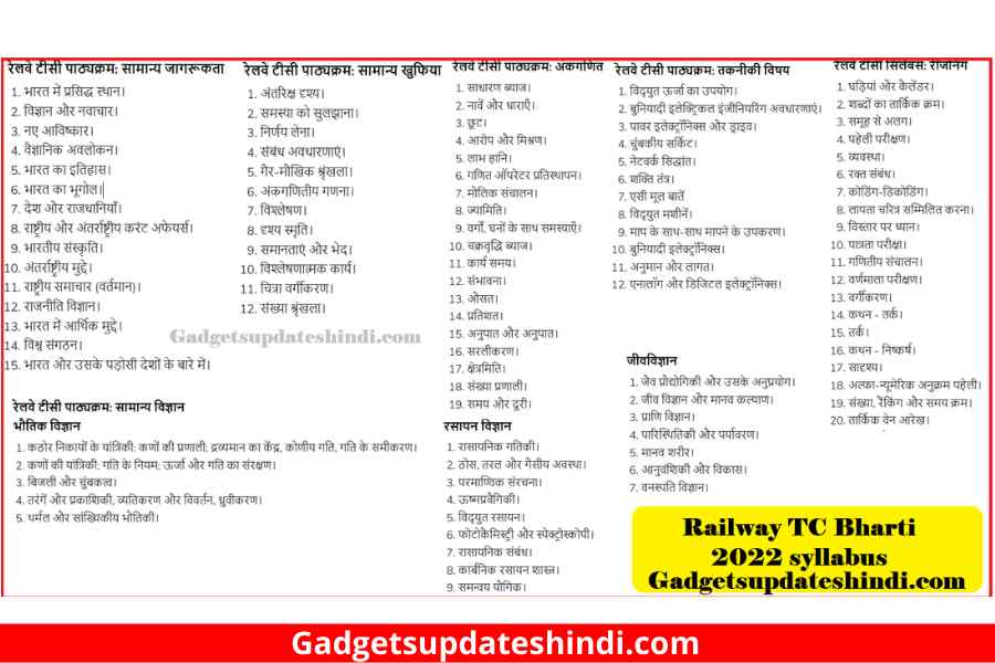 Railway TC Bharti 2022 syllabus
