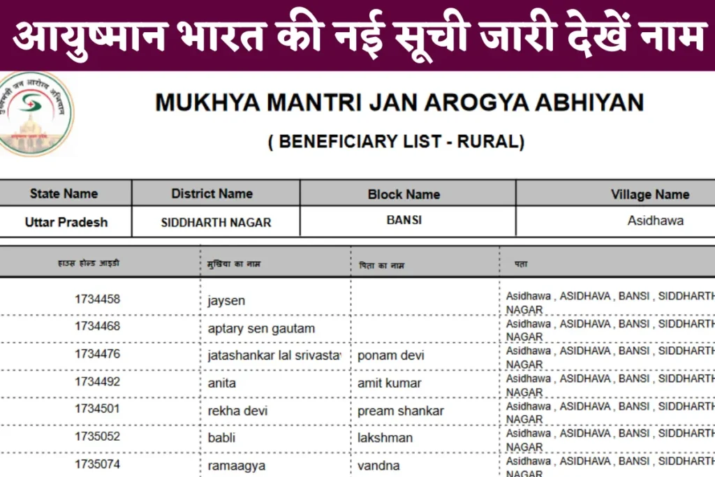 Ayushman Bharat Yojana 2022 : Pmjay List 2022, Jan arogya Yojana, pmjay gov in