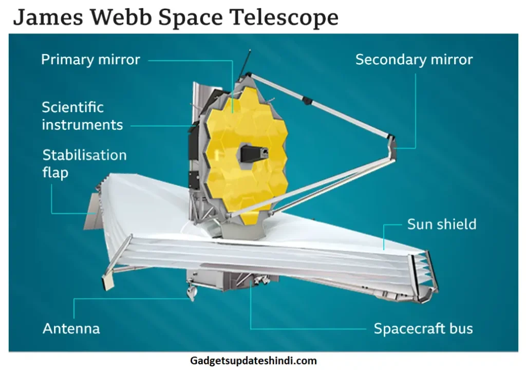 James Webb Space Telescope: